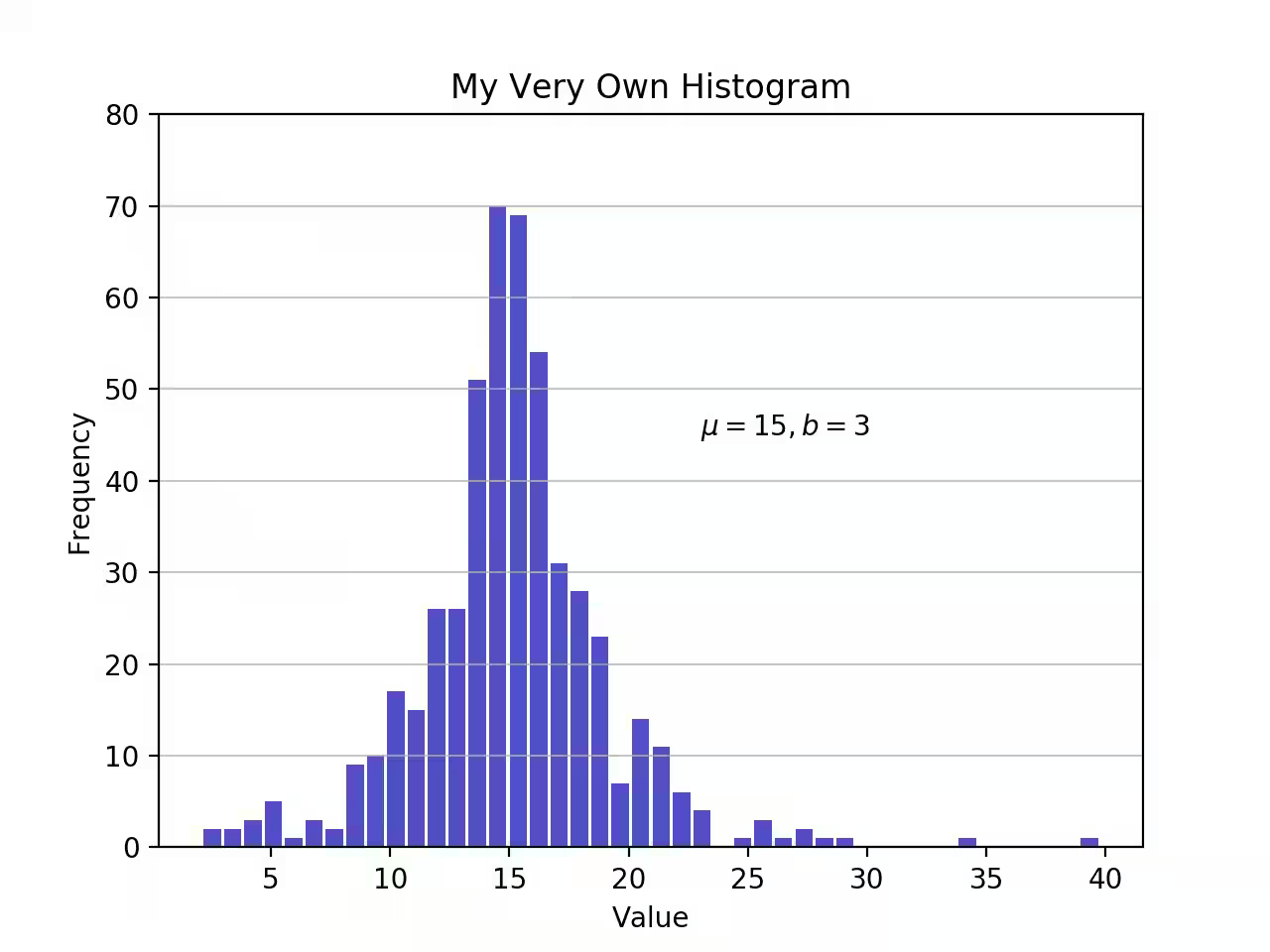 fast-histogram avatar